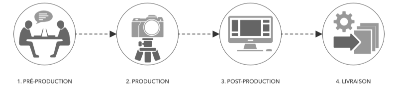 as-process-workflow